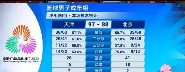 关于加时末段上海海港调整名单以备CBA常规赛，伤情更新环节打磨，质疑声仍在，临场指挥获称赞的信息